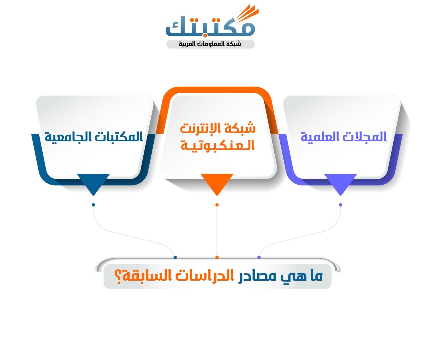 ما هي مصادر الدراسات السابقة؟